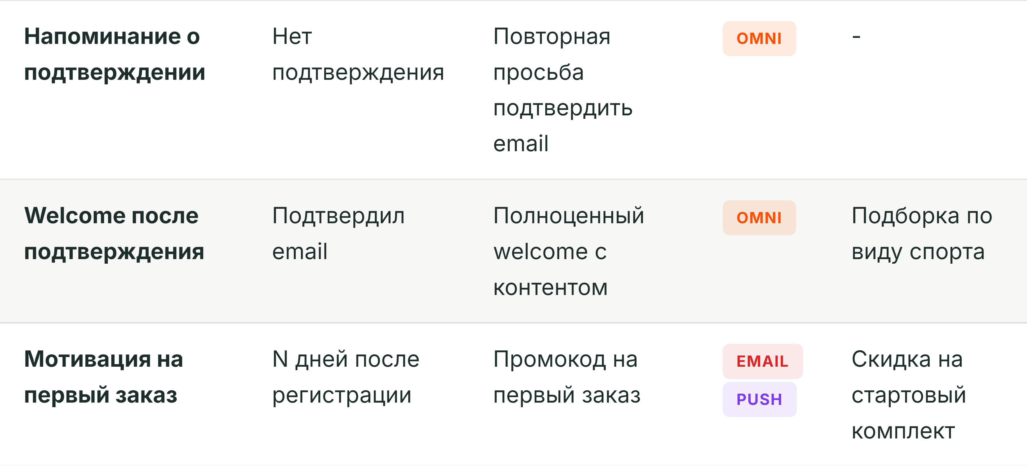 CRM-механики